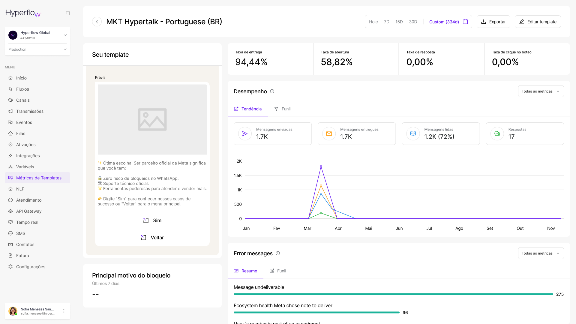 Disparos em massa Hyperflow